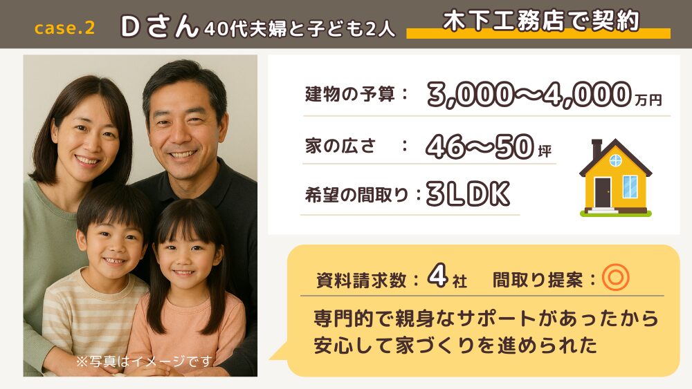 Dさんの事例