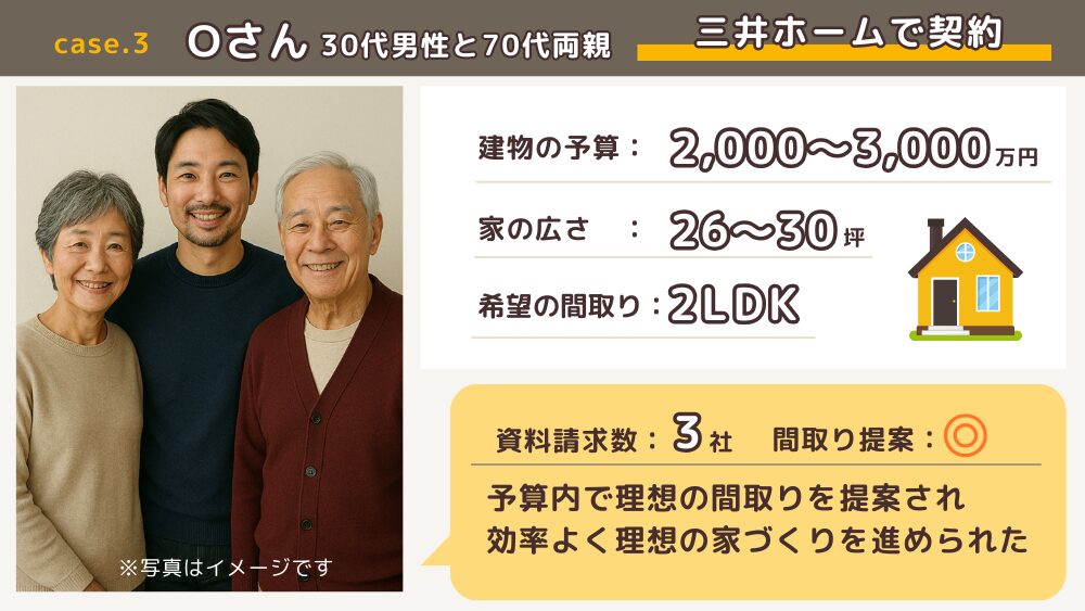Oさんの事例