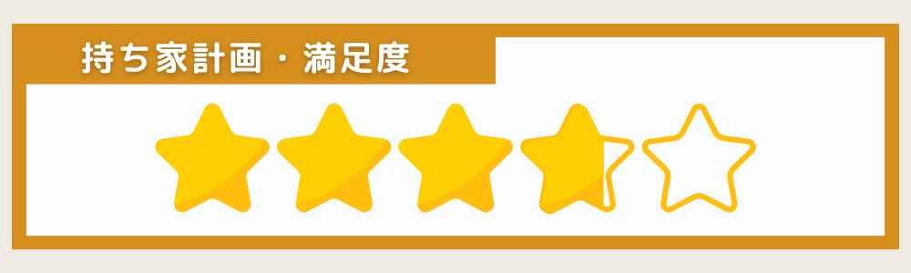 持ち家計画の満足度