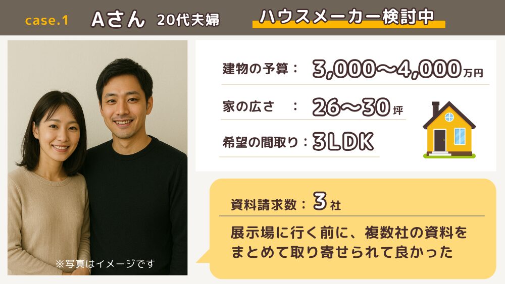 Aさんの事例