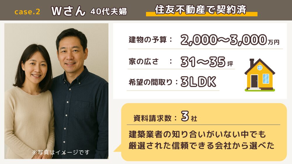 Wさんの事例