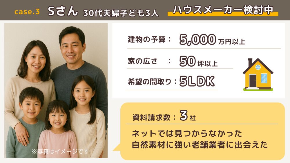 Sさんの事例