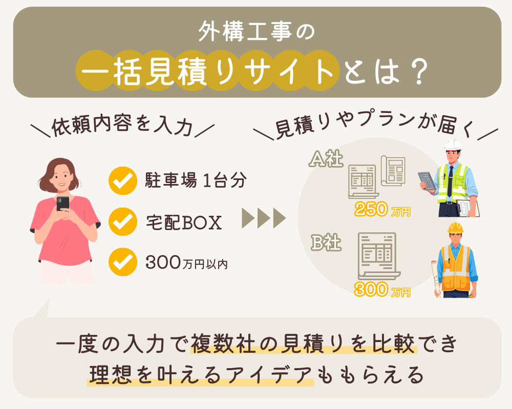 外構工事の一括見積りサイトとは