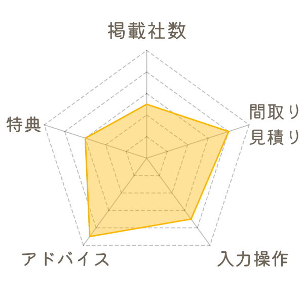 家づくりのとびらチャート