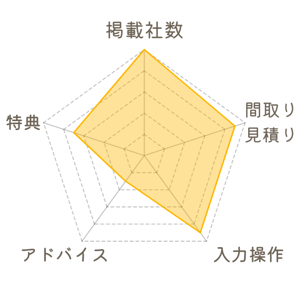 タウンライフチャート