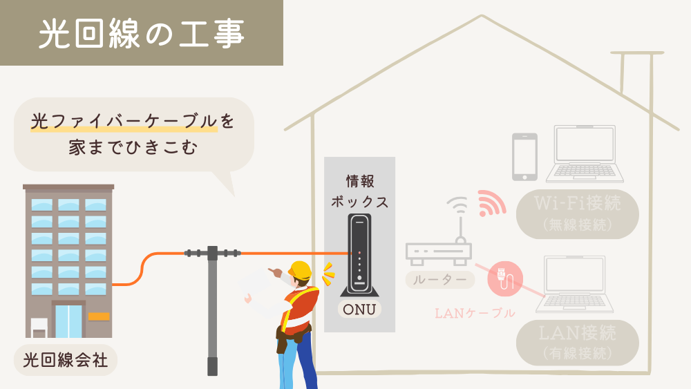 光回線の工事