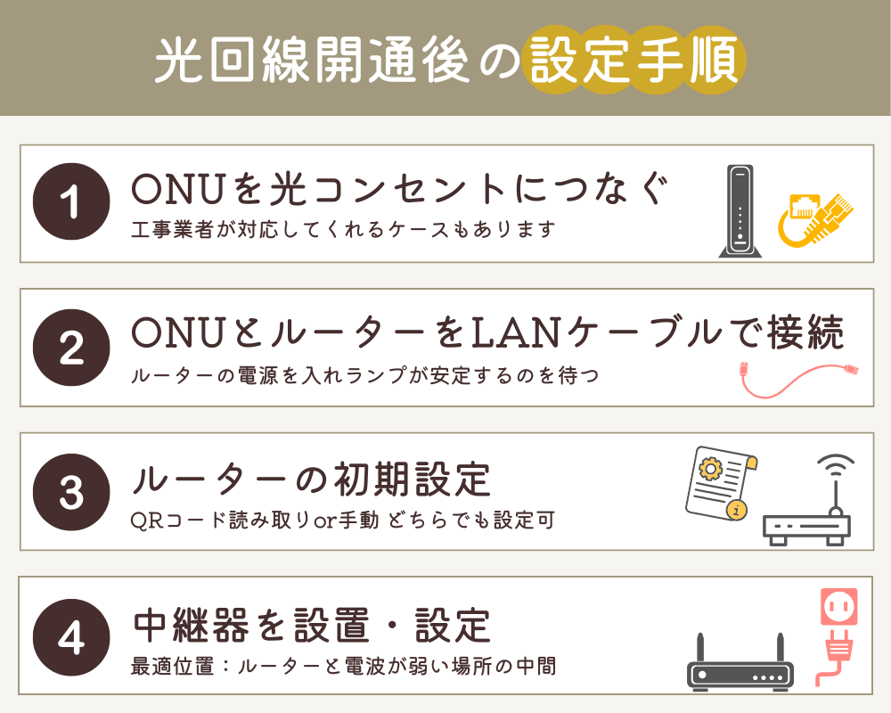光回線開通後の設定手順