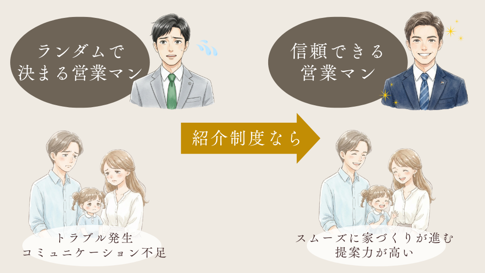 信頼できる営業マンが担当になる