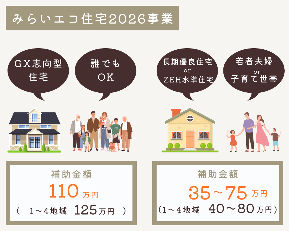 未来エコ住宅2026事業