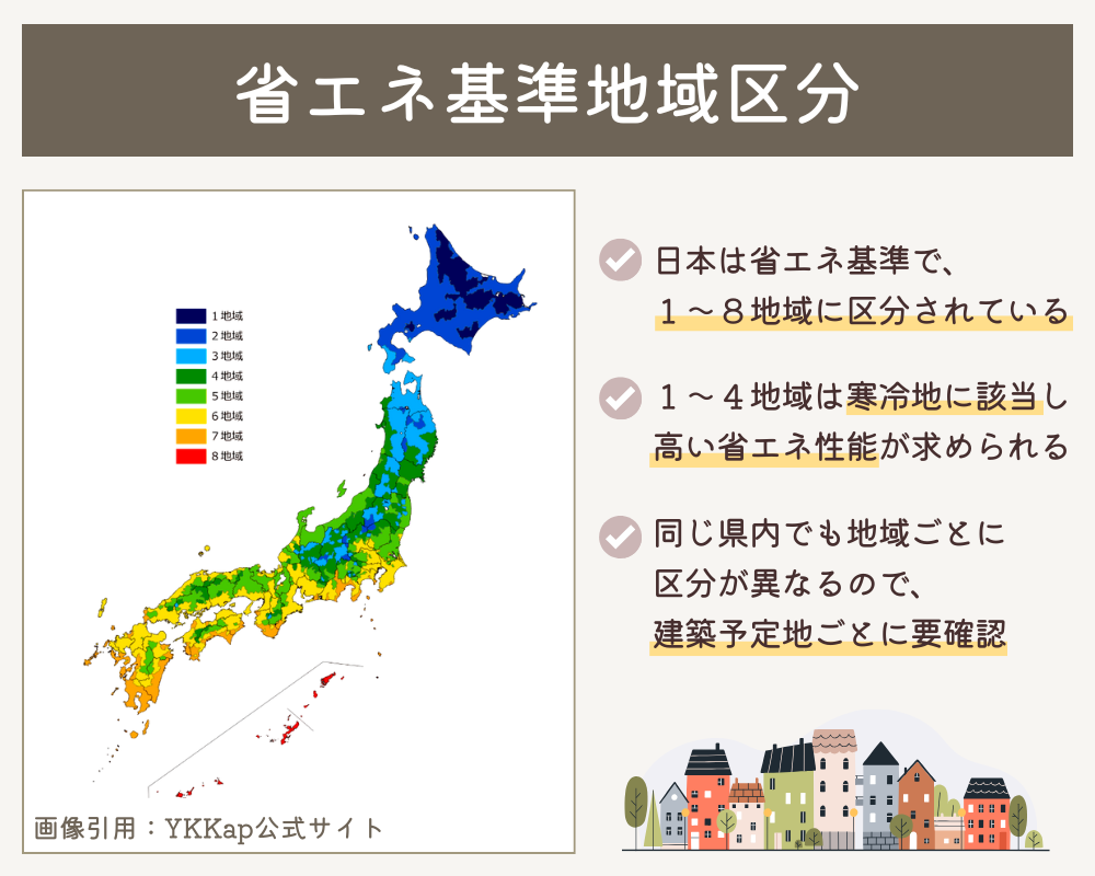 省エネ基準地域区分