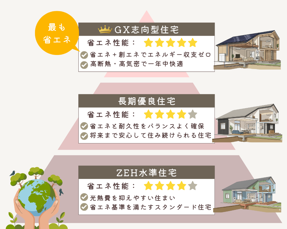 みらいエコ補助機の住宅の要件