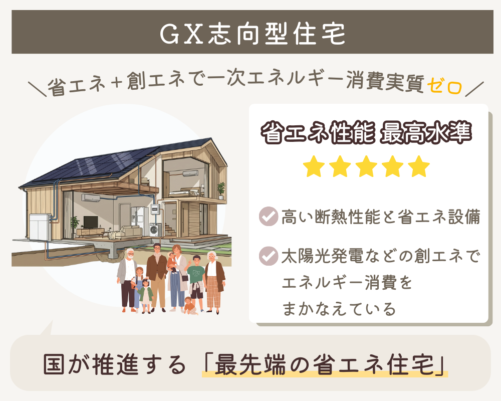 GX志向型住宅