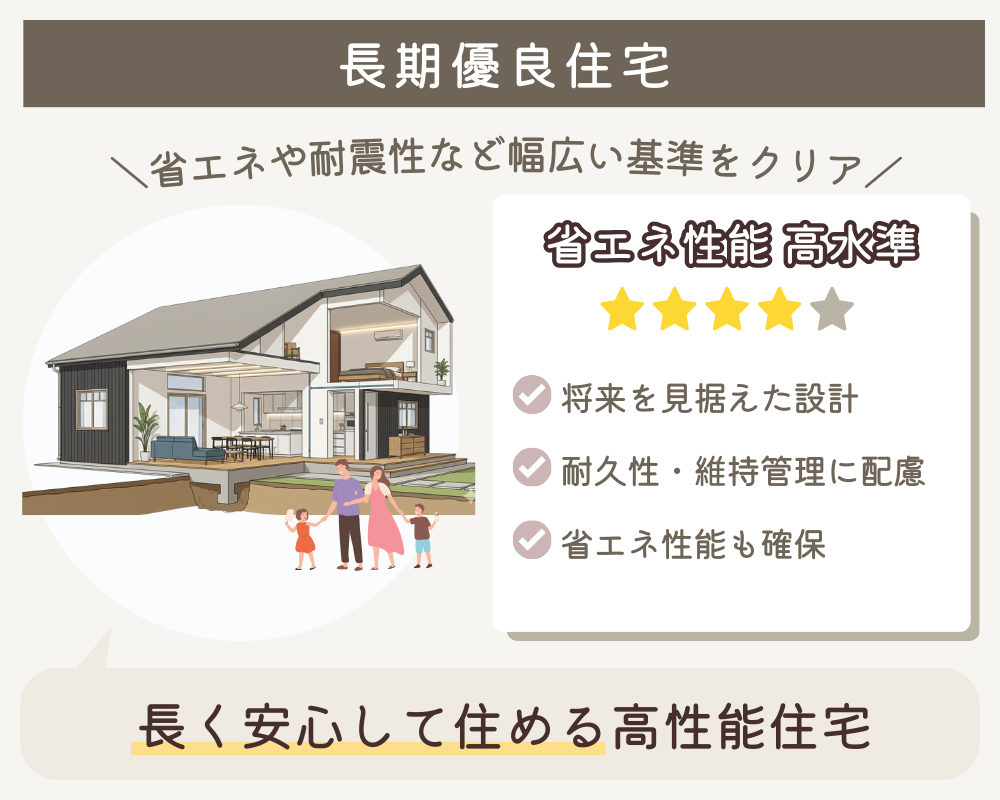 長期優良住宅