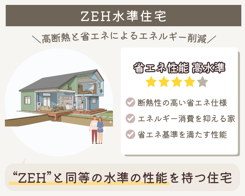ZEH水準住宅