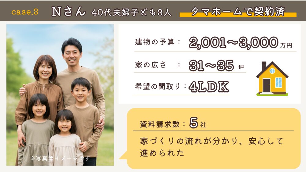 タマホームで契約したNさん