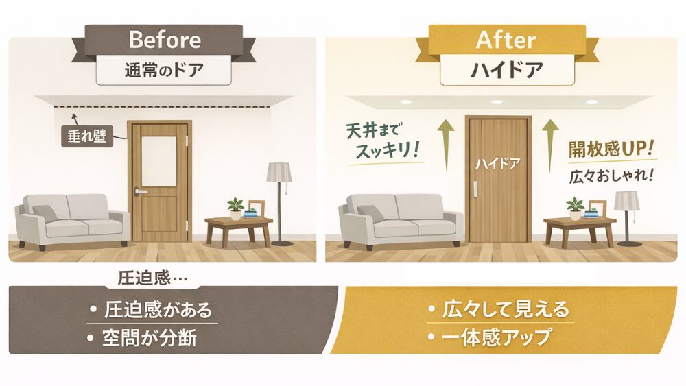 通常のドアとハイドアの違い