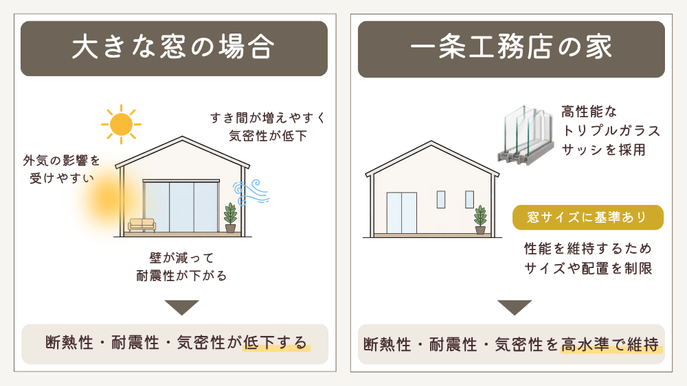 大開口のサッシ