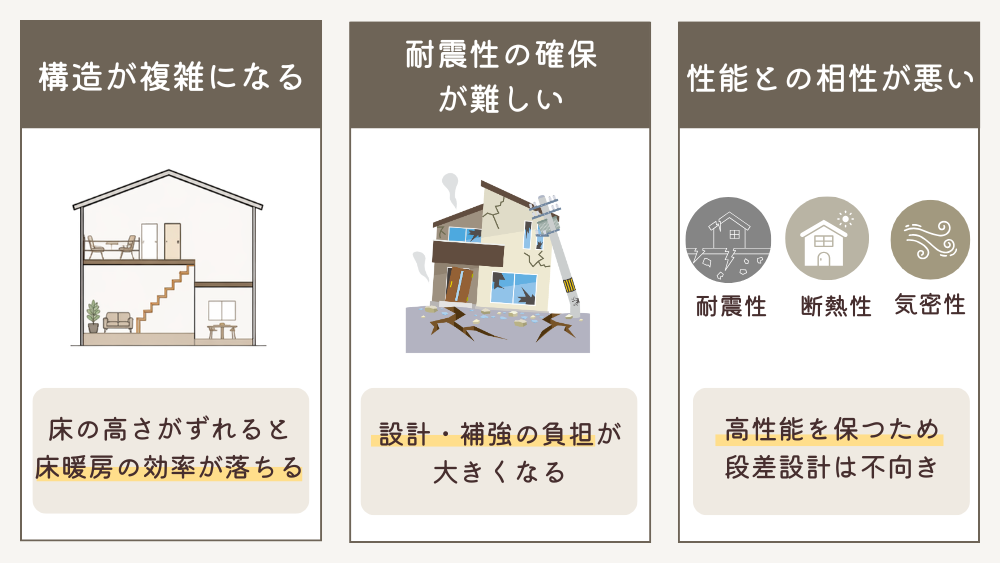 スキップフロア