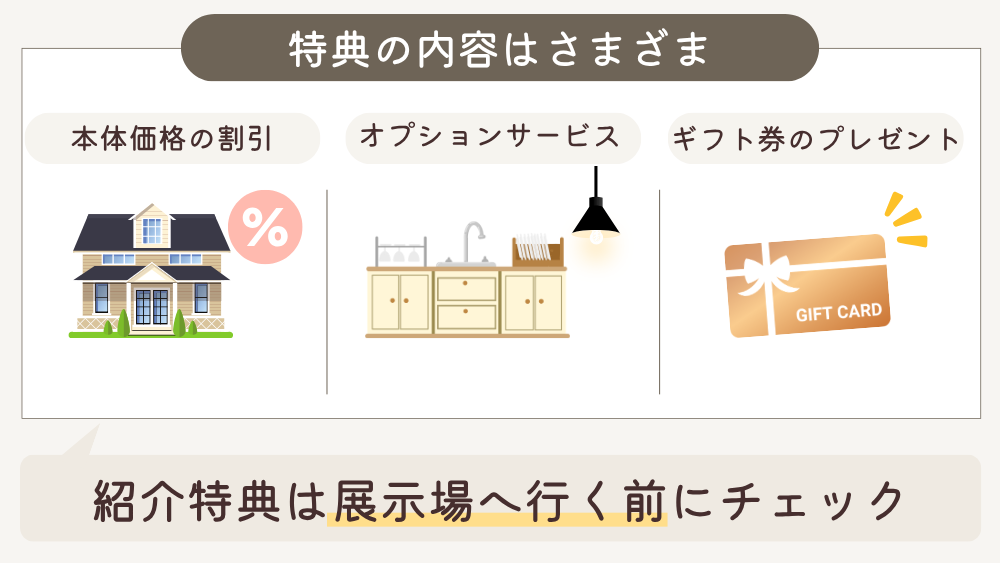 ハウスメーカー紹介特典