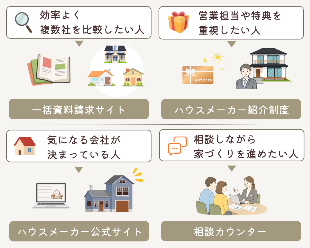 資料請求方法でかわる家づくり
