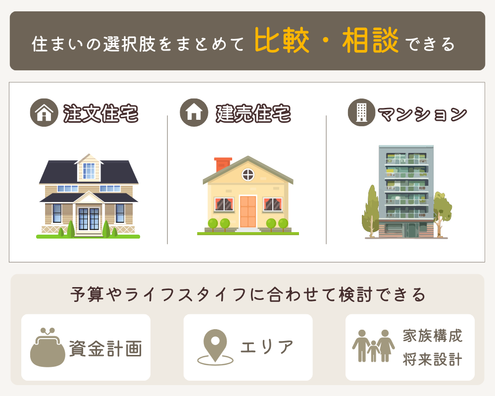 注文住宅・建売・マンション横断比較