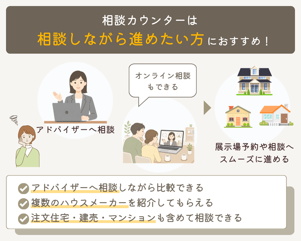 ハウスメーカーの相談カウンター