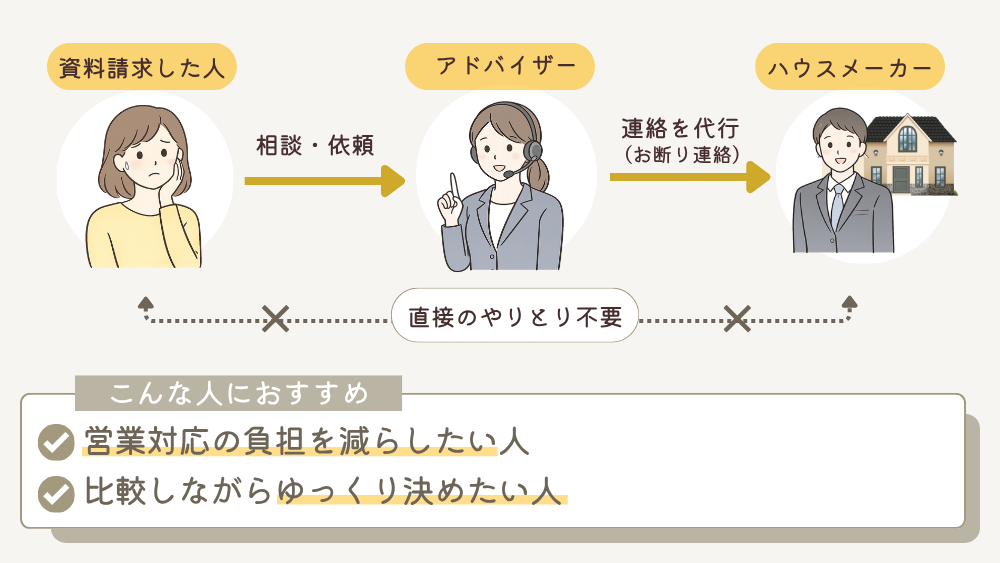 お断り代行サービス