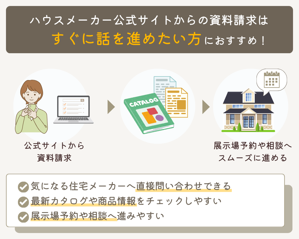 ハウスメーカー公式サイト