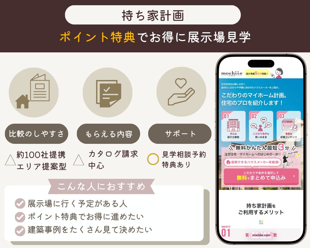 持ち家計画の特徴