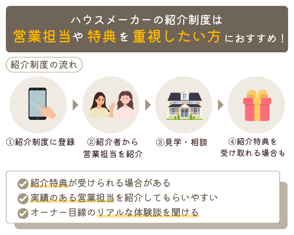 ハウスメーカーの紹介制度