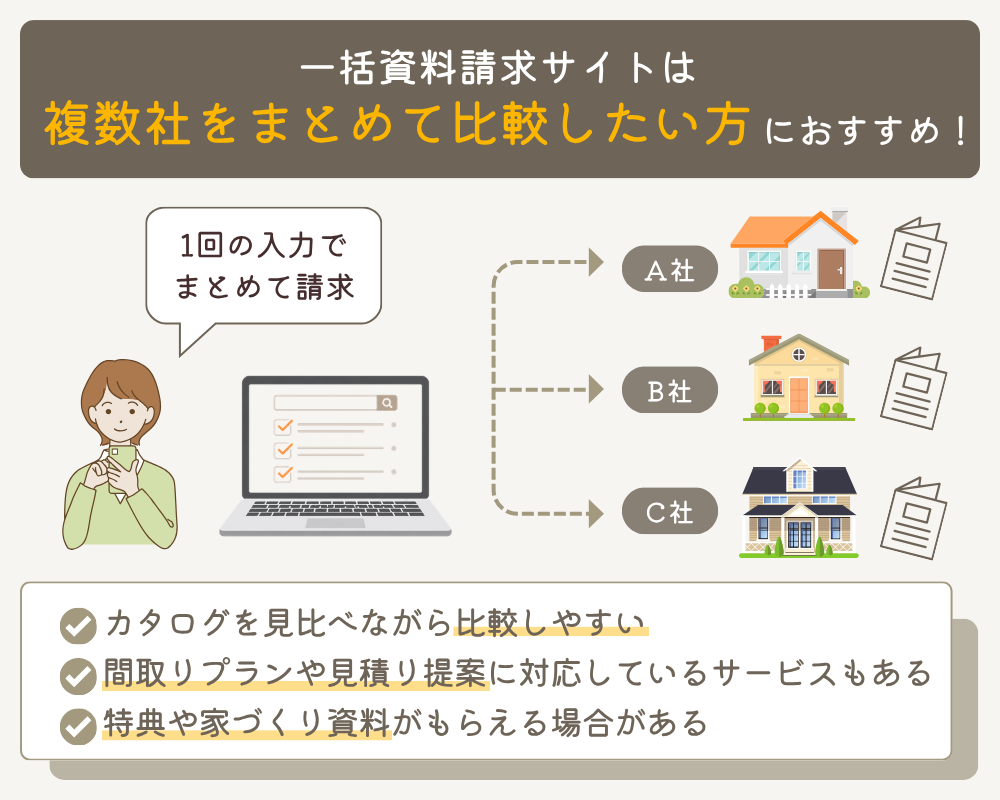 一括資料請求サイト