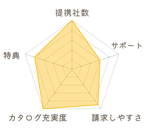 タウンライフチャート