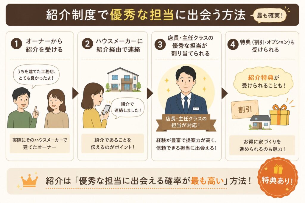 紹介制度で優秀な担当に出会う方法