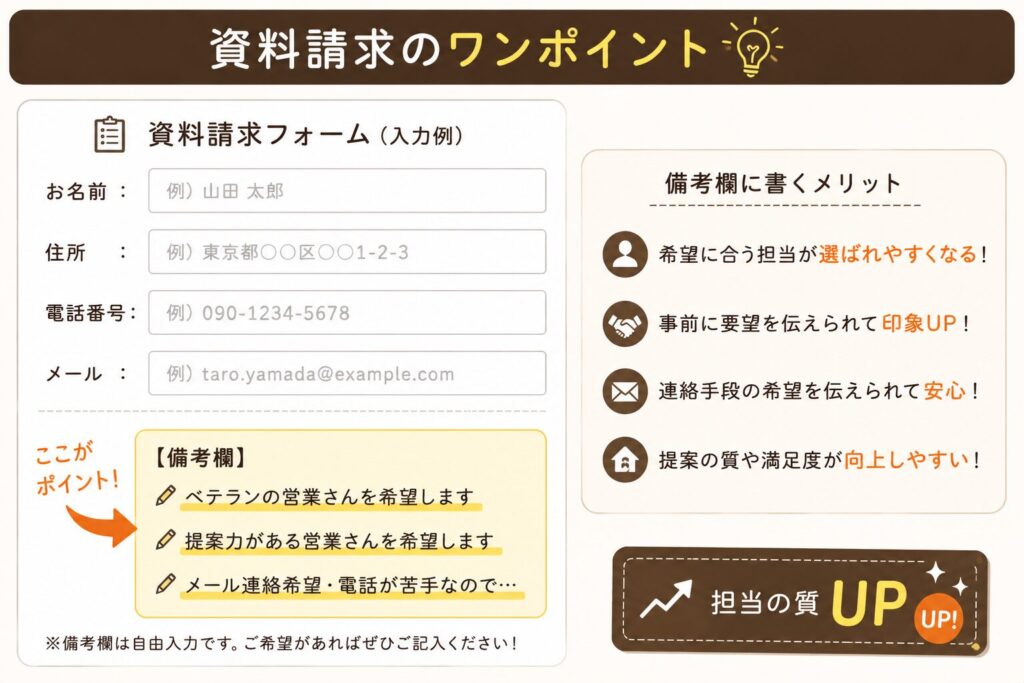 資料請求のワンポイント