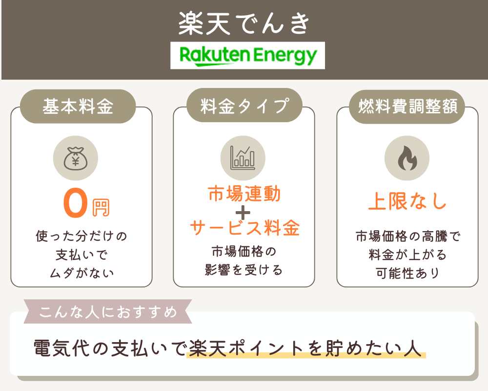 楽天でんき