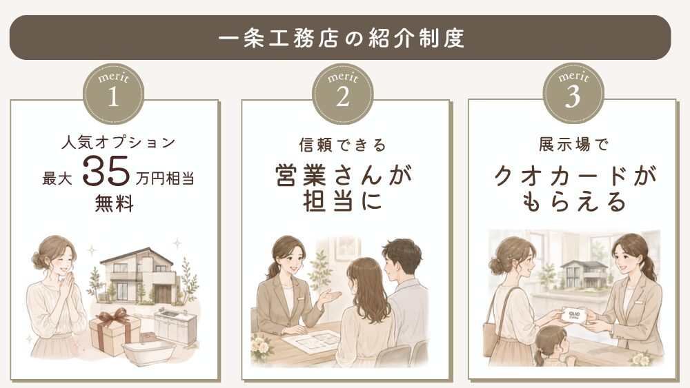 一条工務店の紹介制度