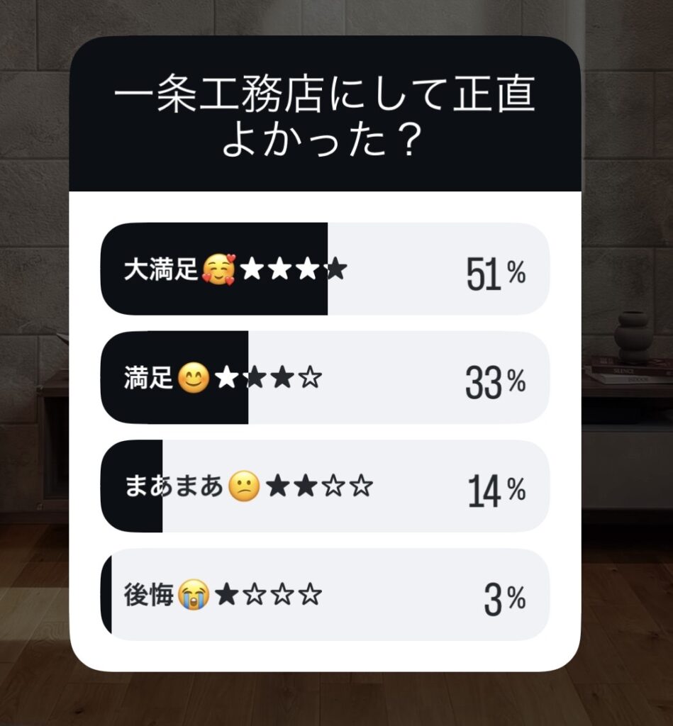 一条工務店にして正直よかった？