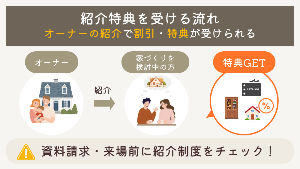 紹介制度の流れ