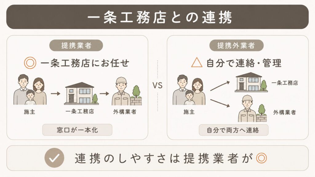 一条工務店との連携