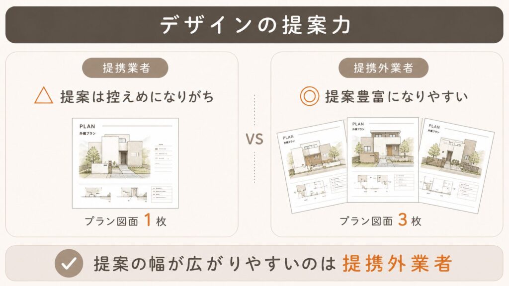 デザインの提案力