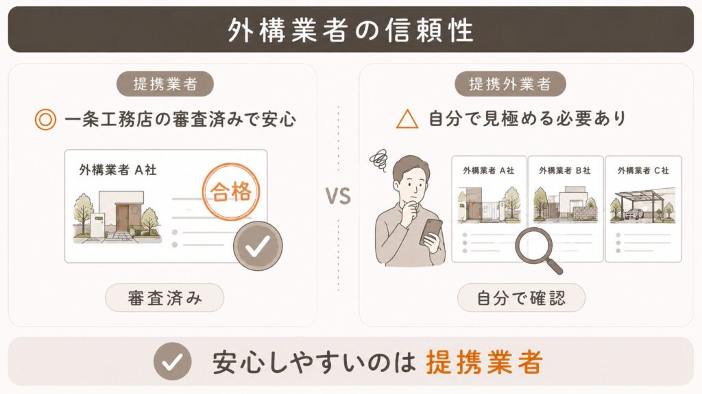 外構業者の信頼性