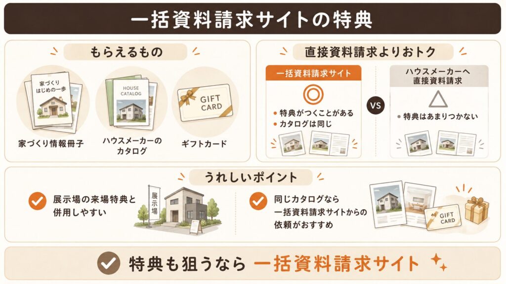 一括資料請求サイトの特典