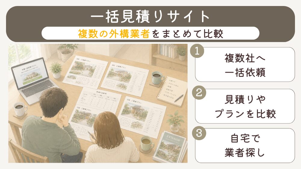 外構業者の探し方(一括見積りサイト)