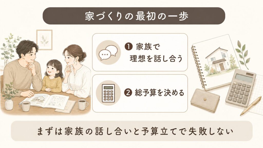 家づくりの最初の一歩