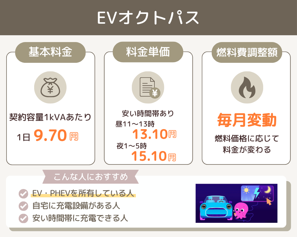 EVオクトパス┃電気自動車がある家の専用型