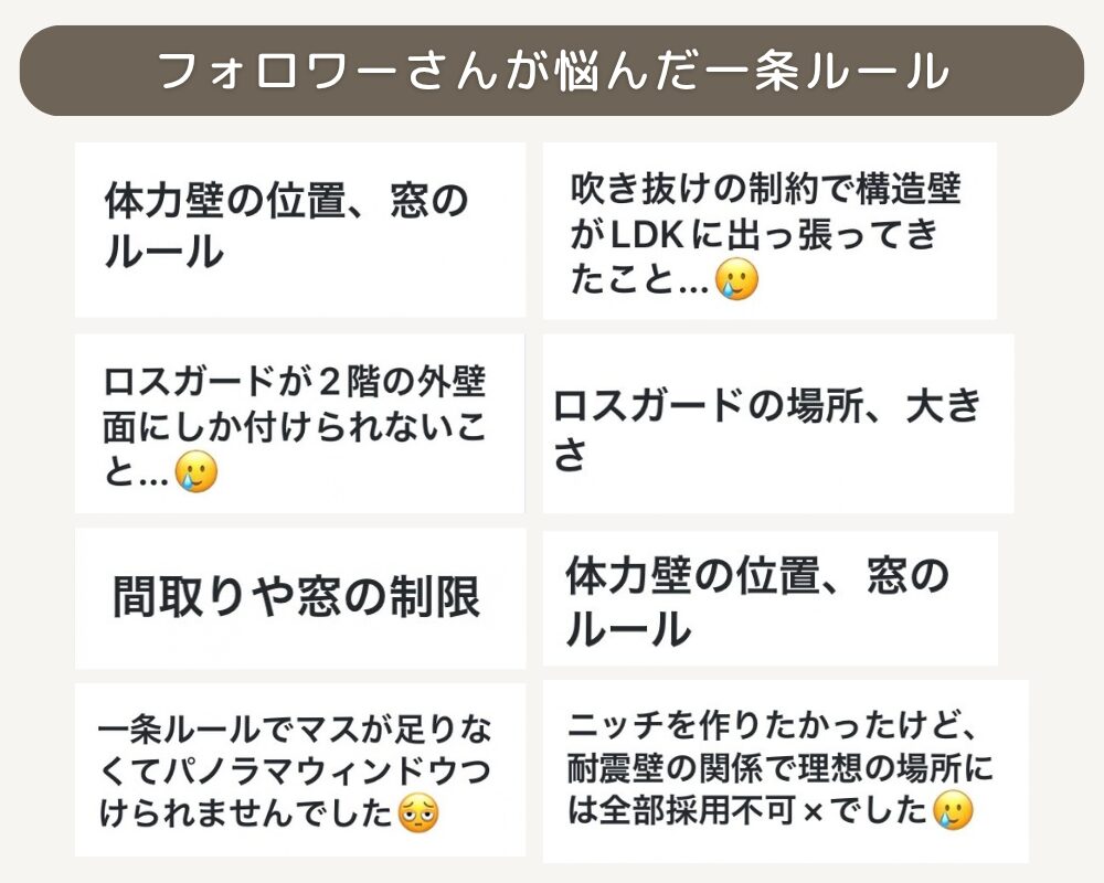 フォロワーさんが悩んだ一条ルール