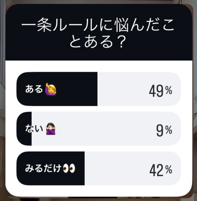一条ルールに悩んだことある？ある49%、ない9%、見るだけ42%