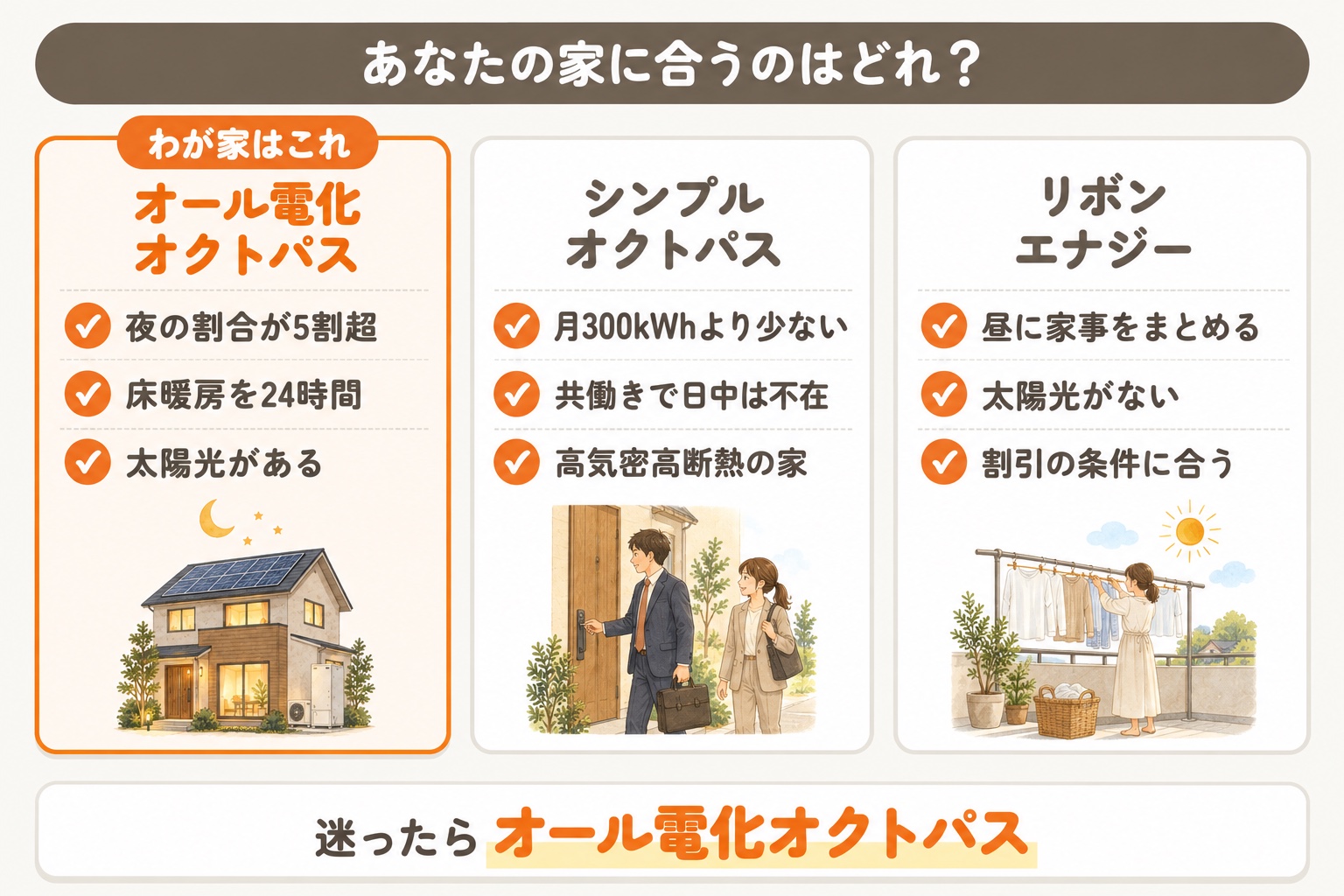 あなたの家に合うのはどれかの3点比較 オール電化オクトパス シンプルオクトパス リボンエナジー 迷ったらオール電化オクトパス