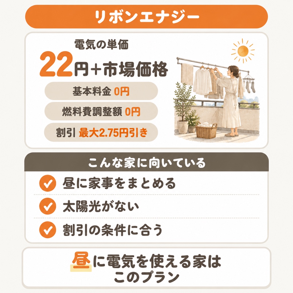 リボンエナジーの基本情報と向いている家 22円+市場価格 昼に電気を使える家はこのプラン