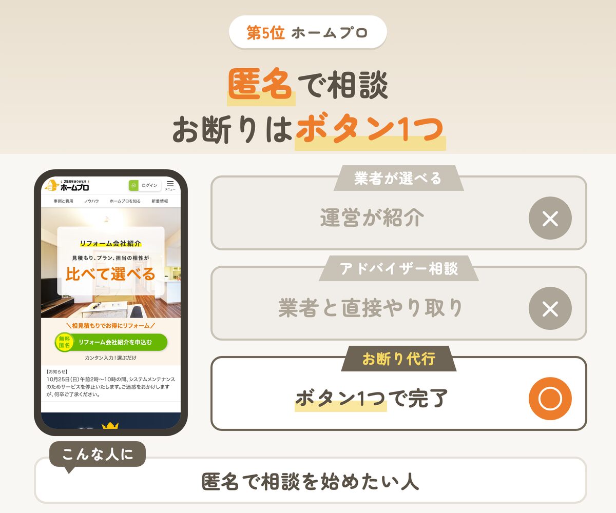 ホームプロの特徴（業者が選べる×・アドバイザー相談×・お断り代行○）